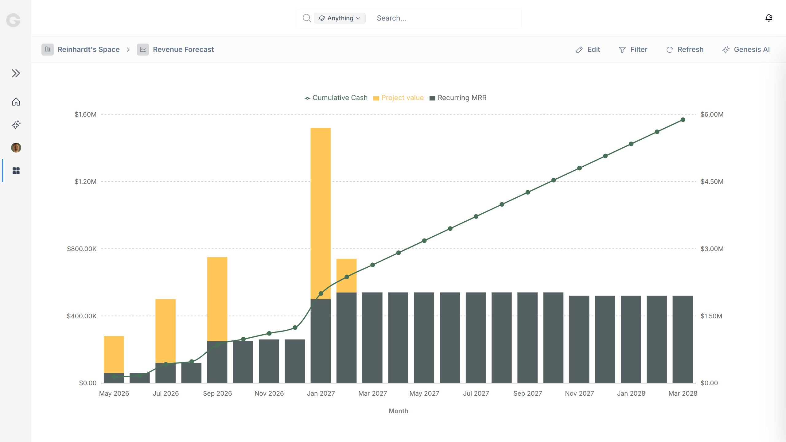 Genesis chart view